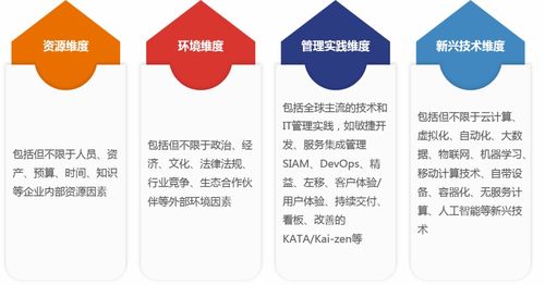 中睿信息與EXIN攜手舉辦數(shù)字化轉(zhuǎn)型分享會(huì)圓滿收官，助力企業(yè)智慧管理升級(jí)