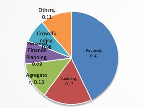 東南亞互聯(lián)網(wǎng)保險(xiǎn)的四大機(jī)遇 下沉市場(chǎng)與技術(shù)場(chǎng)景的無(wú)限可能