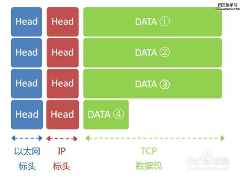 互聯(lián)網(wǎng)安全技術(shù)學(xué)習(xí)筆記 從協(xié)議實(shí)例到數(shù)據(jù)服務(wù)的實(shí)踐理解