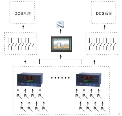 金立石XMX系列自動(dòng)化控制設(shè)備在造紙廠的高效應(yīng)用