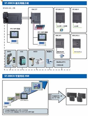 西門子S7-200CN新樣本發(fā)布，持續(xù)賦能中國工控自動化