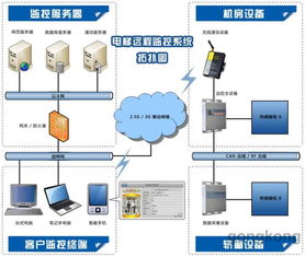 SDS9000 SE610系列電梯物聯網監控系統通過驗收，自動化控制系統技術達到國內領先水平