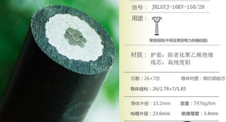 六盤水架空絕緣導(dǎo)線報(bào)價(jià)及長通電纜優(yōu)勢解析